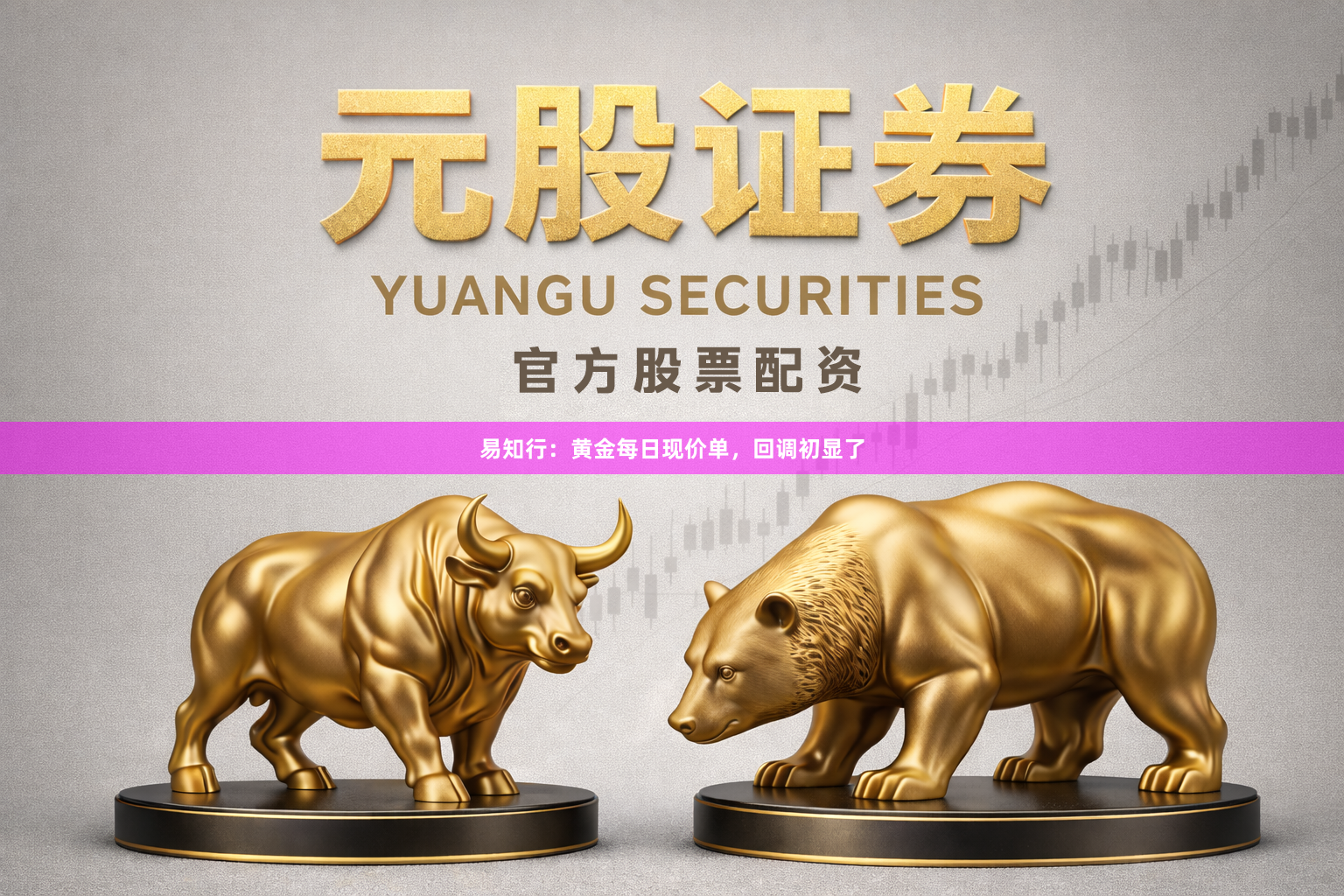 易知行：黄金每日现价单，回调初显了